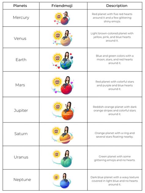 snapchat bsf list planets|Snapchat’s Solar System Planets Order and Meaning。